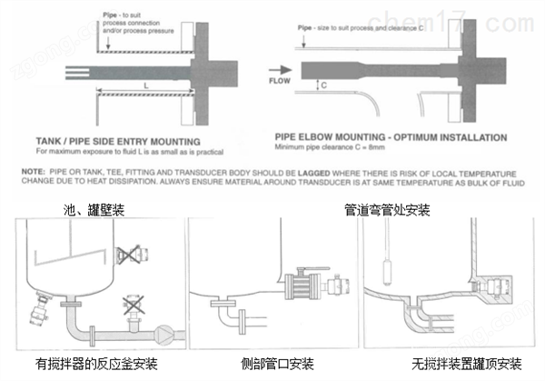 全自動(dòng)氨水濃度計(jì)怎么使用圖片
