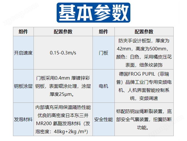 工業(yè)提升門
